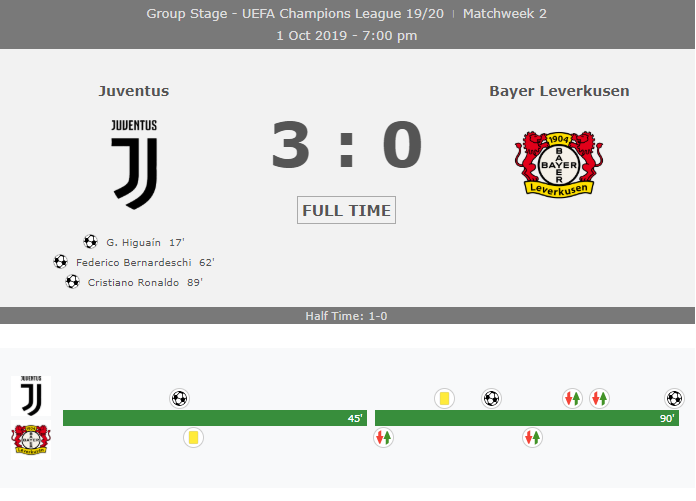 Juventus vs Bayer Leverkusen